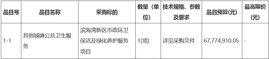 广东省东莞市市政环卫保洁及绿化养护服务项目招标168体育 168体育官网(图1)