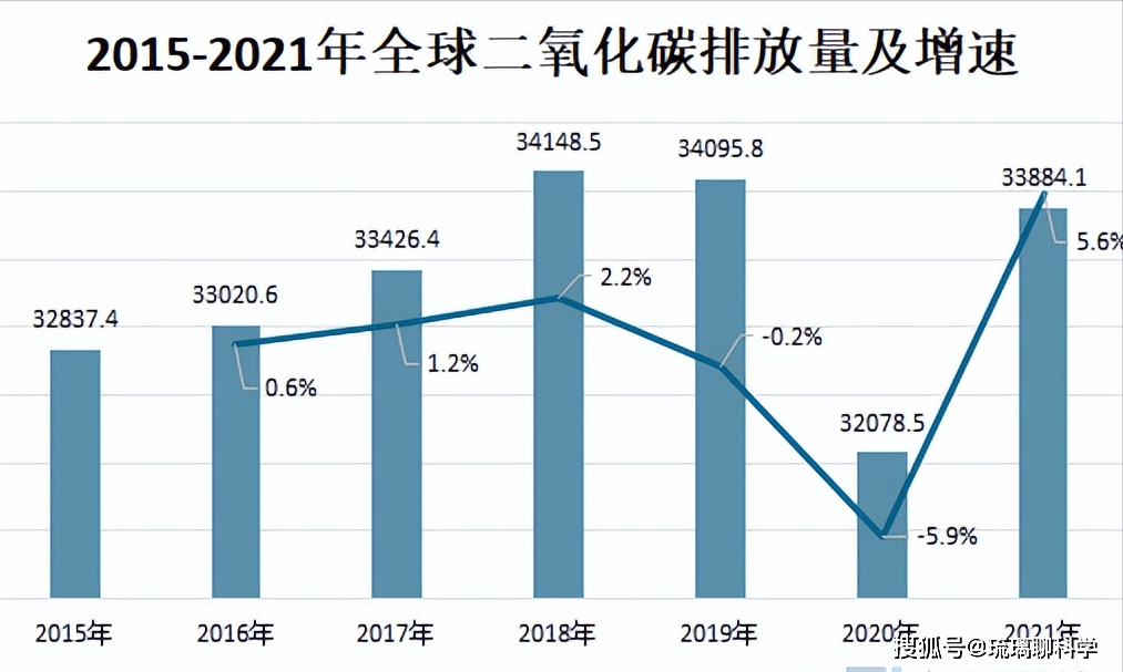 没白费力气！中国大搞绿化如果不是中国全168体育 168体育官网球气候恶化会更快(图2)