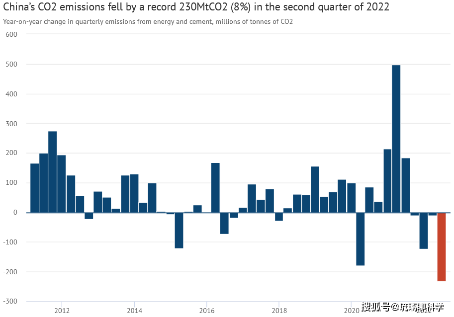 没白费力气！中国大搞绿化如果不是中国全168体育 168体育官网球气候恶化会更快(图8)