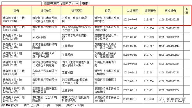 武汉开发区三中改扩建项目168体育 168体育官网已经申报！(图1)