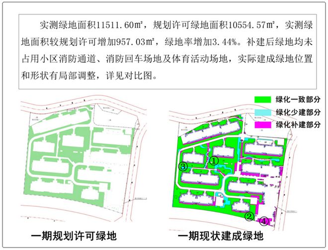 168体育 168体育官网佳湖熹祥苑绿化不达标？规划局：整体多了300平！(图3)