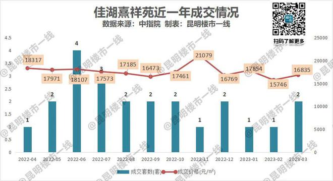 168体育 168体育官网佳湖熹祥苑绿化不达标？规划局：整体多了300平！(图5)