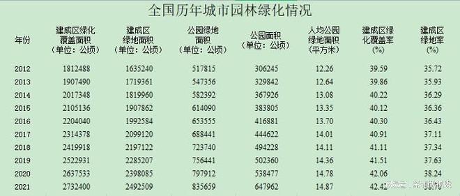 168体育 168体育官网我国绿地面积省份排行榜(全国最绿的前十省份)(图1)