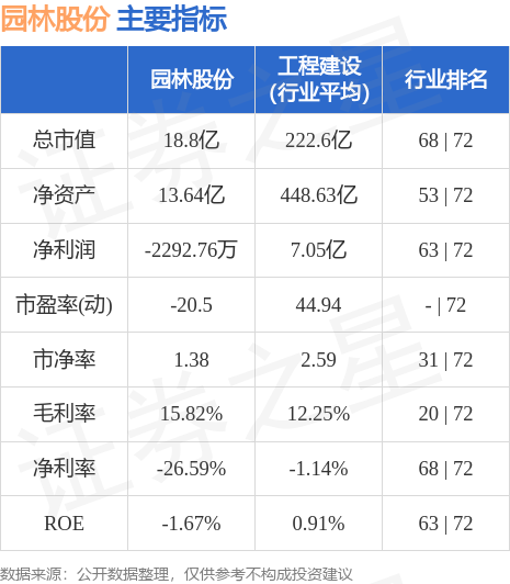 168体育 168体育官网行情快报：园林股份（605303）8月23日主力资金净卖出15862万元(图2)