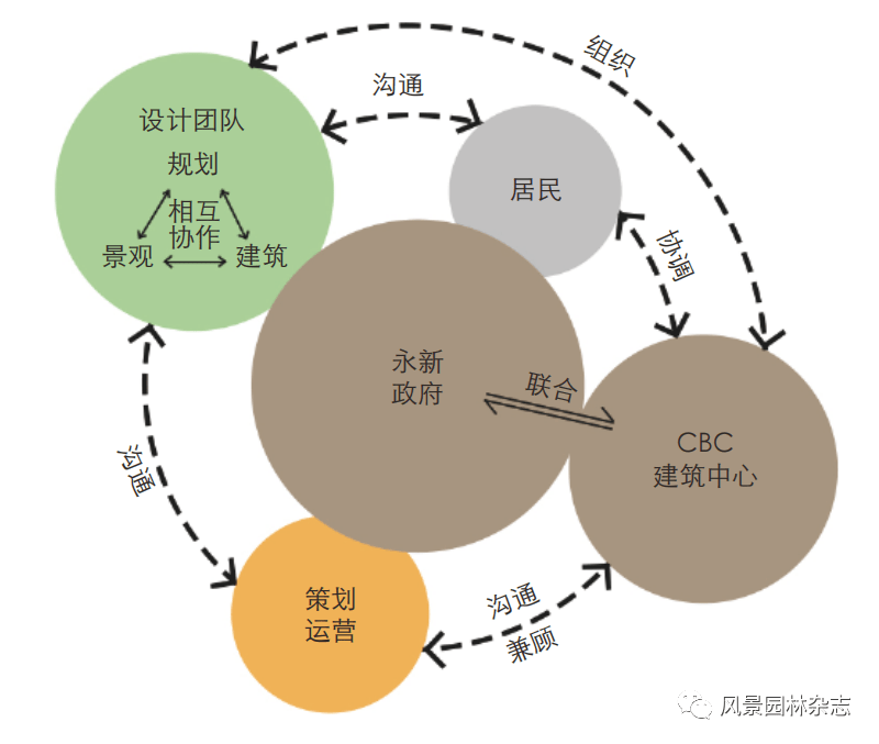 《风景园林》热点导读 51公共空间更新设计168体育 168体育官网(图7)