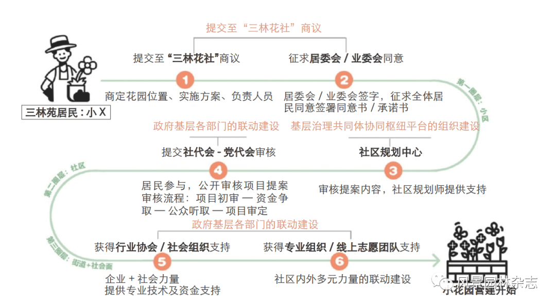 《风景园林》热点导读 51公共空间更新设计168体育 168体育官网(图4)