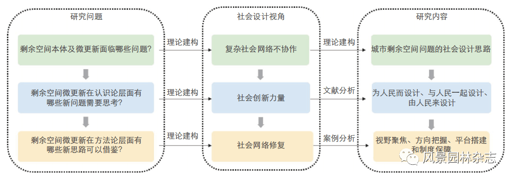 《风景园林》热点导读 51公共空间更新设计168体育 168体育官网(图9)