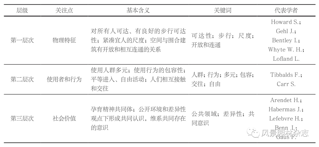 《风景园林》热点导读 51公共空间更新设计168体育 168体育官网(图12)