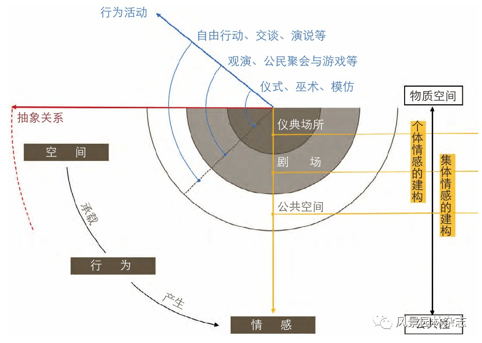 《风景园林》热点导读 51公共空间更新设计168体育 168体育官网(图13)