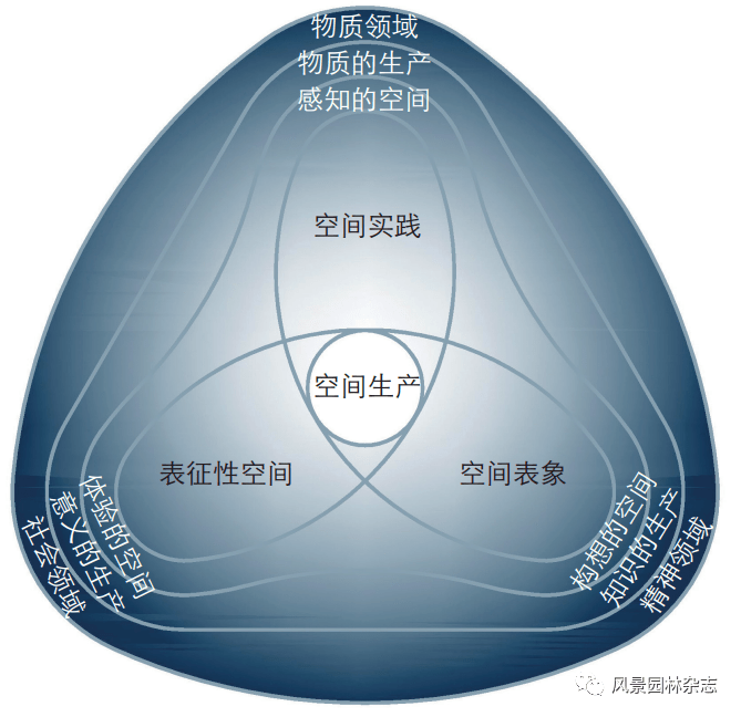 《风景园林》热点导读 51公共空间更新设计168体育 168体育官网(图11)