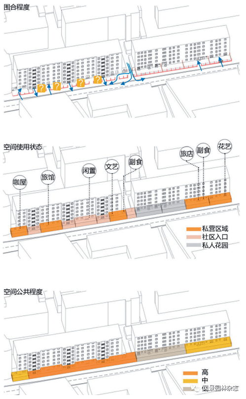 《风景园林》热点导读 51公共空间更新设计168体育 168体育官网(图24)