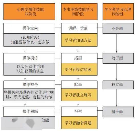 168体育 168体育官网《园林景观手绘表现与快速设计》：快速掌握园林设计技能景观必修课！(图3)