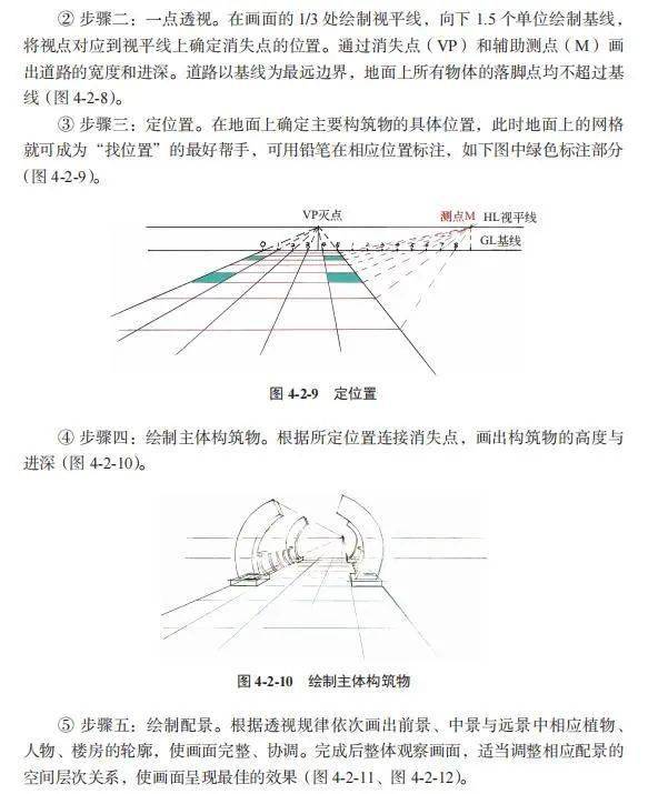 168体育 168体育官网《园林景观手绘表现与快速设计》：快速掌握园林设计技能景观必修课！(图5)