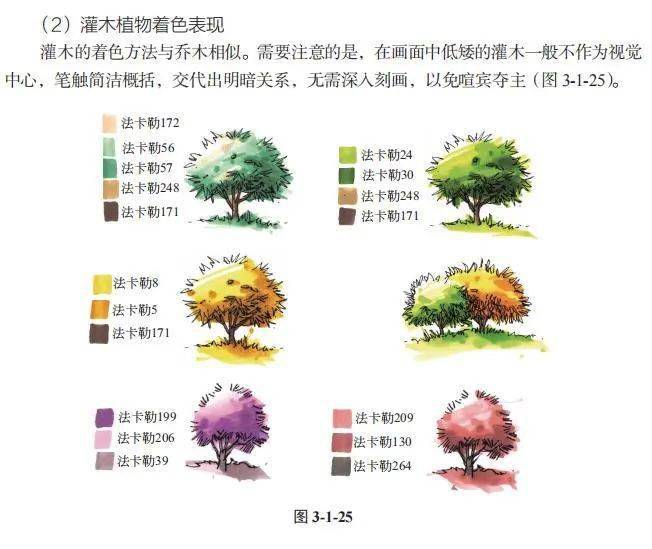 168体育 168体育官网《园林景观手绘表现与快速设计》：快速掌握园林设计技能景观必修课！(图10)