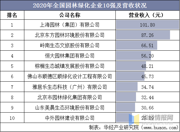 168体育 168体育官网全球园林绿化企业分析及规划建议报告(图1)