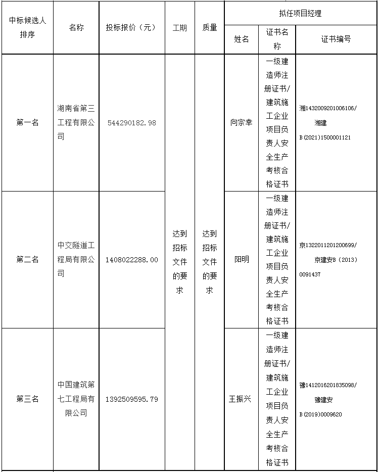 168体育 168体育官网中国采购与招标网(图1)