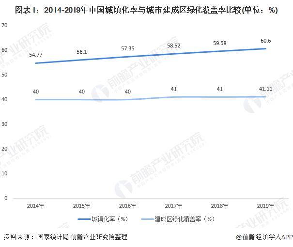 绿化苗木行业区域市场现状与竞争格局分析168体育 168体育官网(图1)