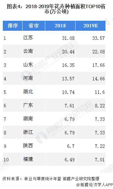 绿化苗木行业区域市场现状与竞争格局分析168体育 168体育官网(图4)