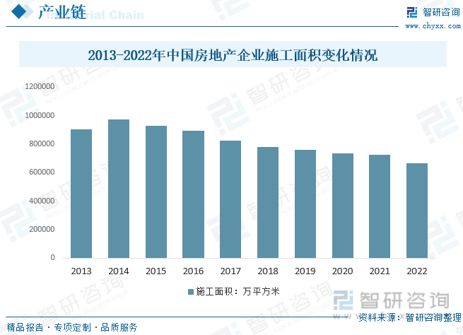 2022年中国房地产园林绿化行业全景速览：城镇化进程的加速带动行业快速发展[图]168体育 168体育官网(图4)