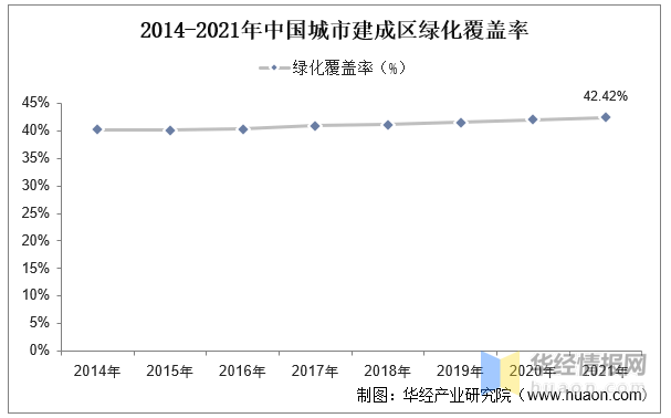 168体育 168体育官网2023年中国园林绿化行业产业链分析及前景展望报告(图4)