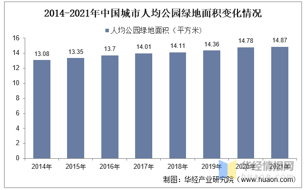 168体育 168体育官网2023年中国园林绿化行业产业链分析及前景展望报告(图3)