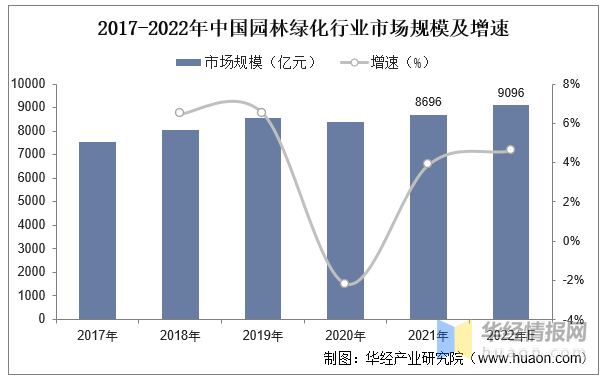 168体育 168体育官网2023年中国园林绿化行业产业链分析及前景展望报告(图5)