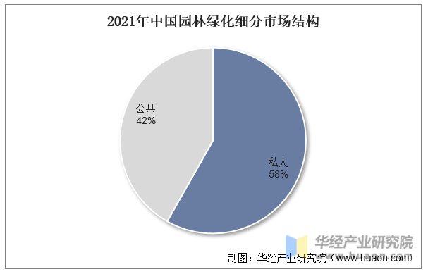 168体育 168体育官网2023年中国园林绿化行业产业链分析及前景展望报告(图6)