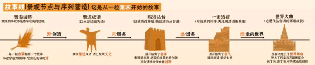 168体育 168体育官网2020河北省大学生风景园林文化节优秀设计一等奖作品解读(图1)