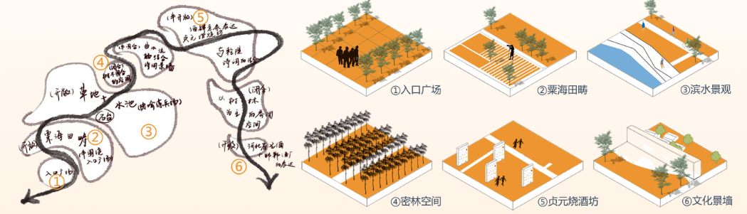 168体育 168体育官网2020河北省大学生风景园林文化节优秀设计一等奖作品解读(图3)