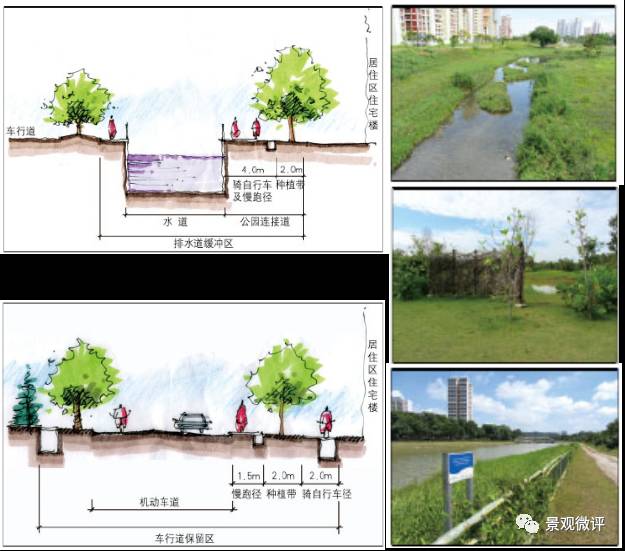 168体育 168体育官网4个国外景观绿道 案例分析(图8)