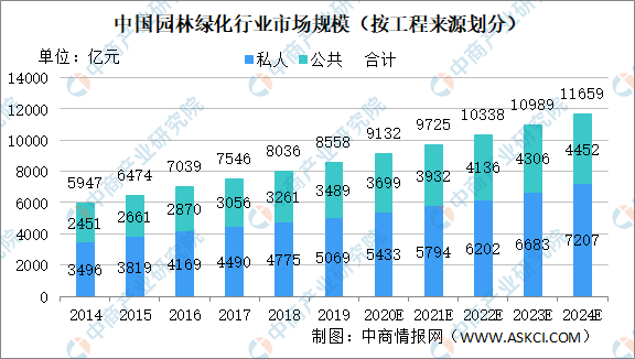 168体育 168体育官网2020年中国园林绿化行业市场规模及发展趋势分析（图）(图1)