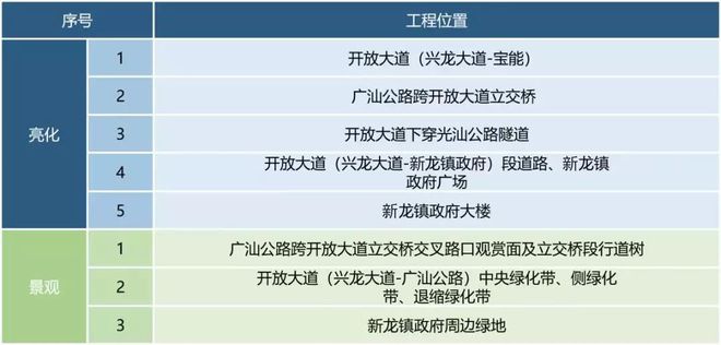 168体育 168体育官网知识城九龙大道将迎来“华丽大变身”！景观效果抢先看！(图2)