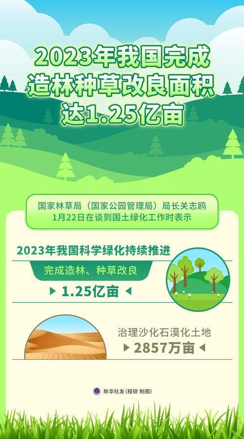 168体育 168体育官网中国更绿了村庄覆盖率都高达3201%！卫星：沙漠都出现“绿点”(图3)