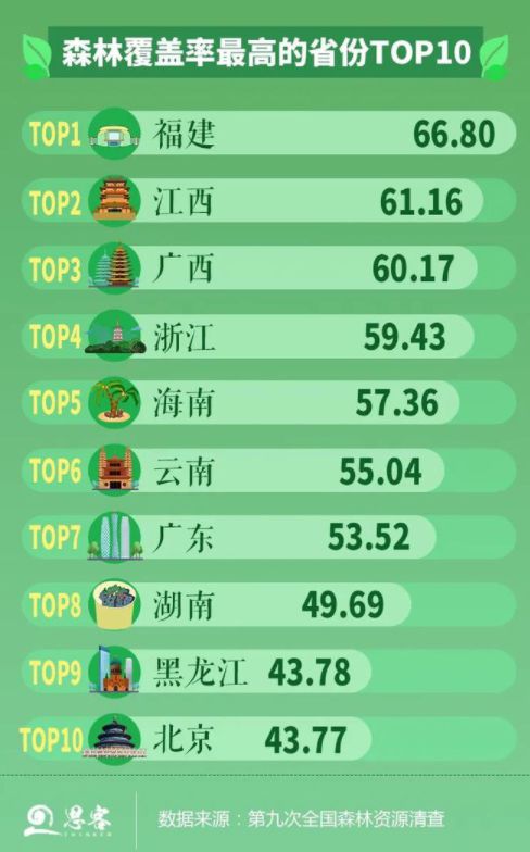 168体育 168体育官网中国更绿了村庄覆盖率都高达3201%！卫星：沙漠都出现“绿点”(图8)