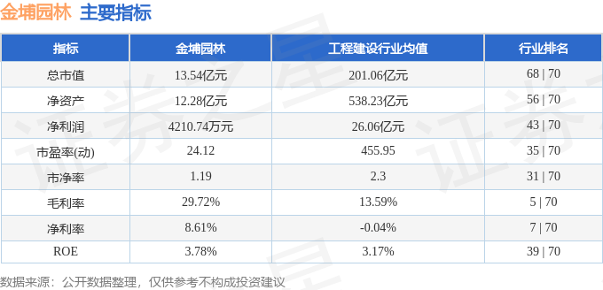 168体育 168体育官网行情快报：金埔园林（301098）4月8日主力资金净卖出5093万元(图2)