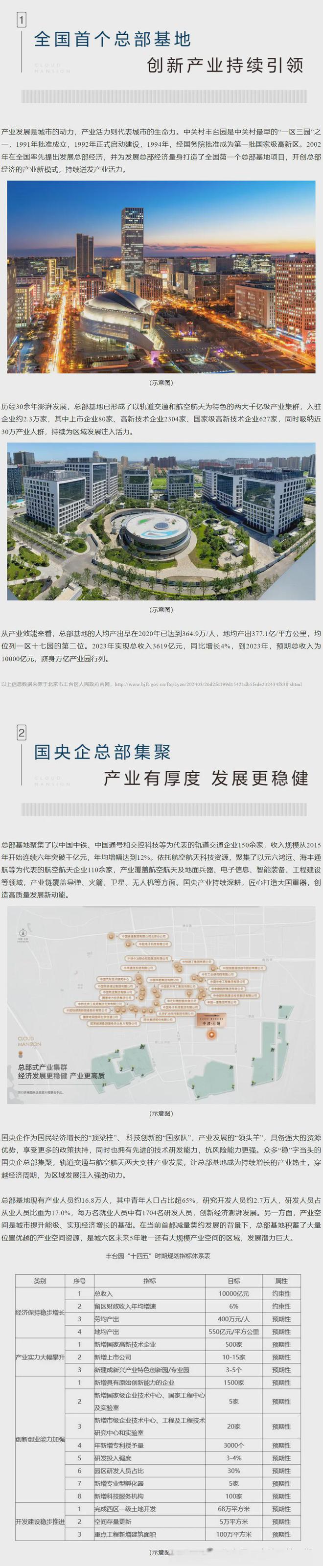 168体育 168体育官网中建云境-北京中建云境售楼处电话丨官方发布丨售楼中心最新详情(图1)