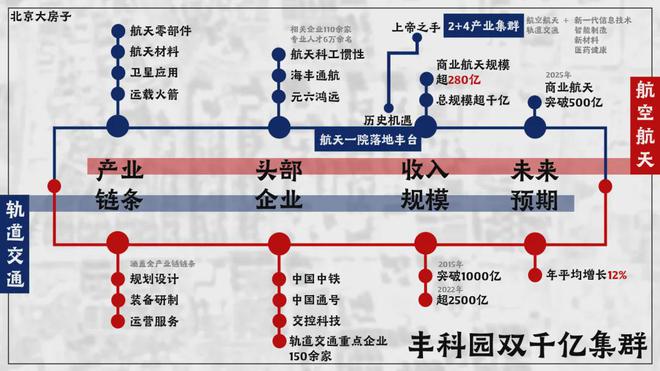 168体育 168体育官网中建云境-北京中建云境售楼处电话丨官方发布丨售楼中心最新详情(图3)