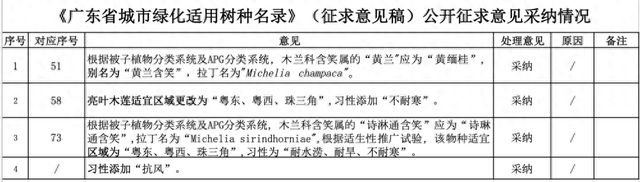 168体育 168体育官网全部采纳！广东省住建厅公布(图1)