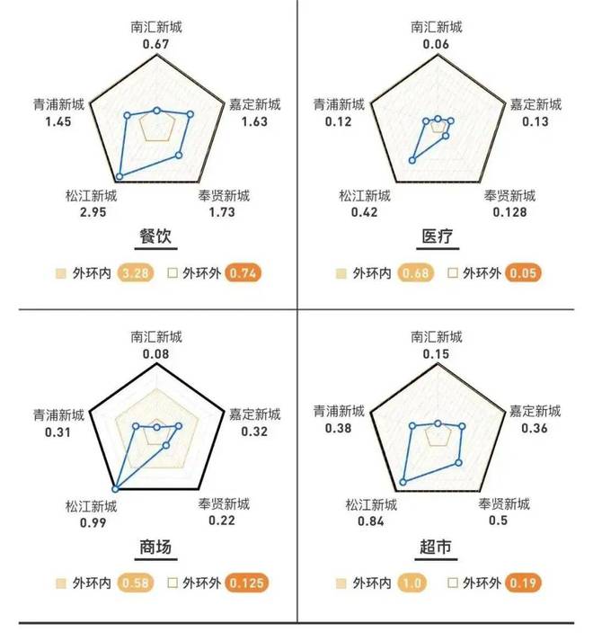 168体育 168体育官网松江恒都·云湾官方售楼处发布：宝藏新盘！300万级预算(图12)