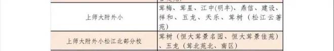 168体育 168体育官网松江恒都·云湾官方售楼处发布：宝藏新盘！300万级预算(图13)