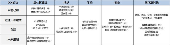 不看画饼看兑现！天津楼市正在“城变168体育 168体育官网”！(图1)