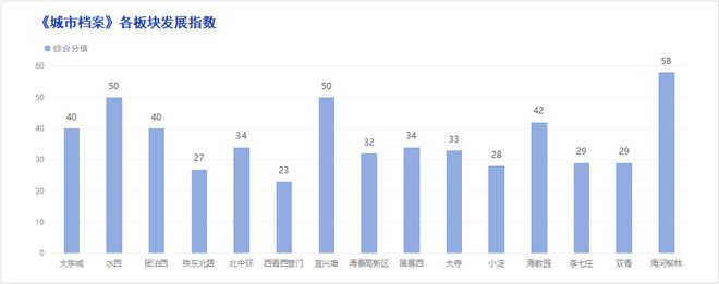 不看画饼看兑现！天津楼市正在“城变168体育 168体育官网”！(图2)