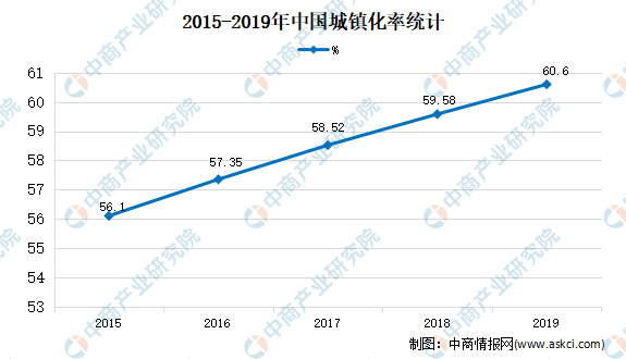 2020年中国园林绿化市168体育 168体育官网场现状及市场规模预测分析(图2)