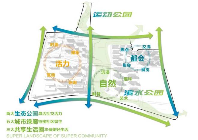 闵行保利光合跃城官方售楼处发布：约505万起！约95-143168体育 168体育官网㎡洋房(图6)