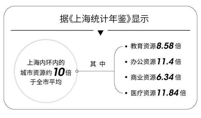 168体育 168体育官网『官方』静安龙盛湾上售楼处：装标炸裂+超高层预测得房率约78%！(图2)