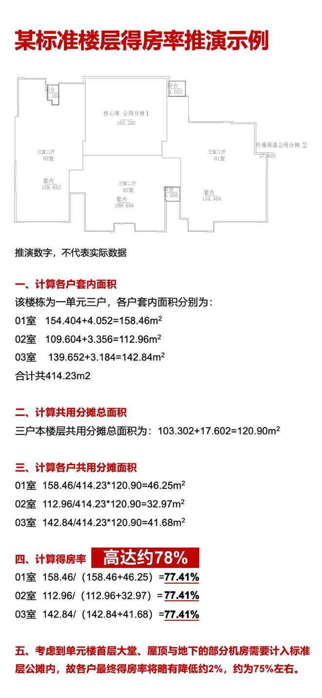 168体育 168体育官网『官方』静安龙盛湾上售楼处：装标炸裂+超高层预测得房率约78%！(图25)