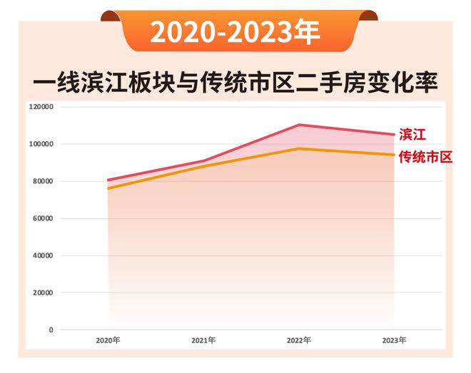 『官方』杨浦中建壹品浦江之星售楼处发布：上海精品住168体育 168体育官网宅盛宴！(图8)