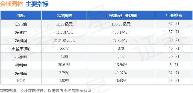 行情快报：金埔园林（301098）4月23日主力资金净卖出23579万元168体育 168体育官网(图2)