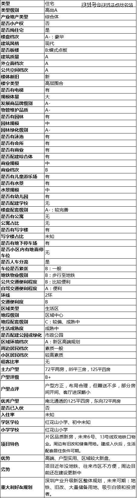 深圳【中粮云景国际_中粮云景国际168体育 168体育官网】网站丨售楼处电话丨楼盘详情丨售楼处中心(图3)