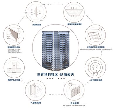 168体育 168体育官网中建玖海云天售楼处电话【预约通道】上海中建玖海云天@官方网站(图4)